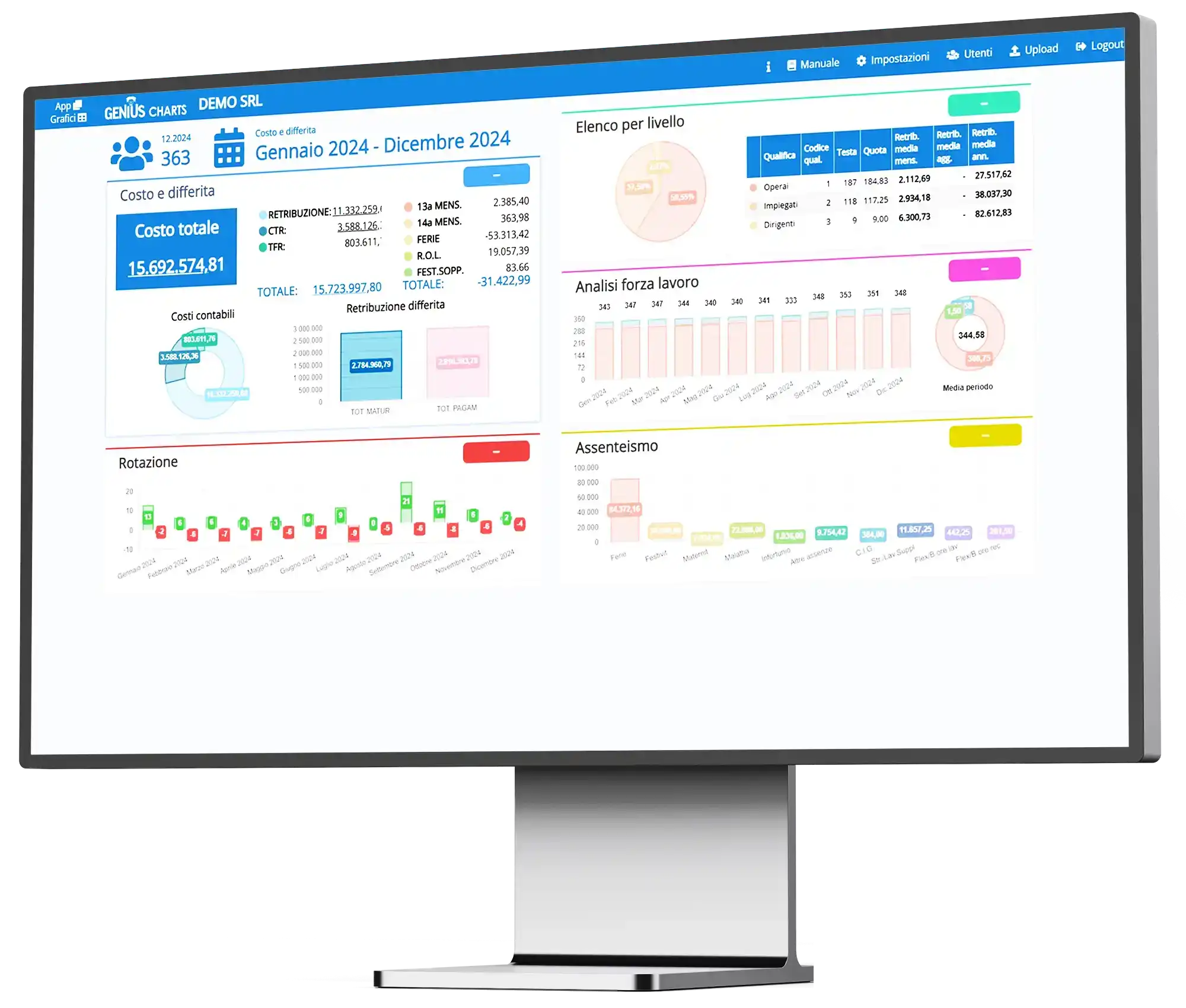 software people charts gestione HR e del Personale