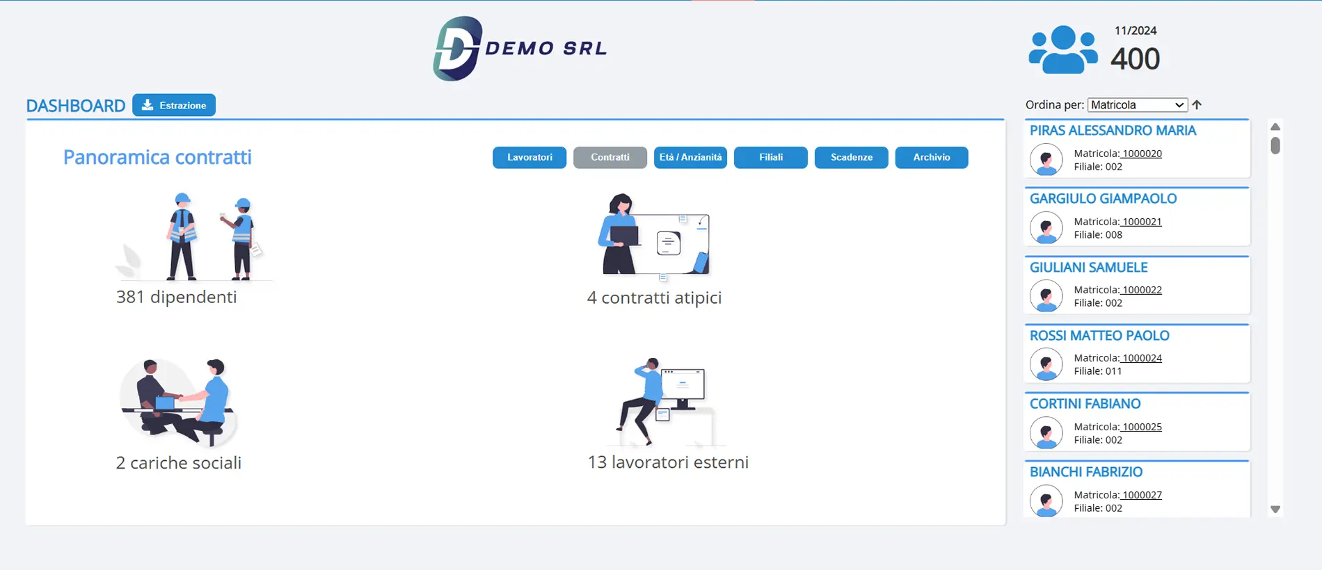 software people charts gestione HR e del Personale