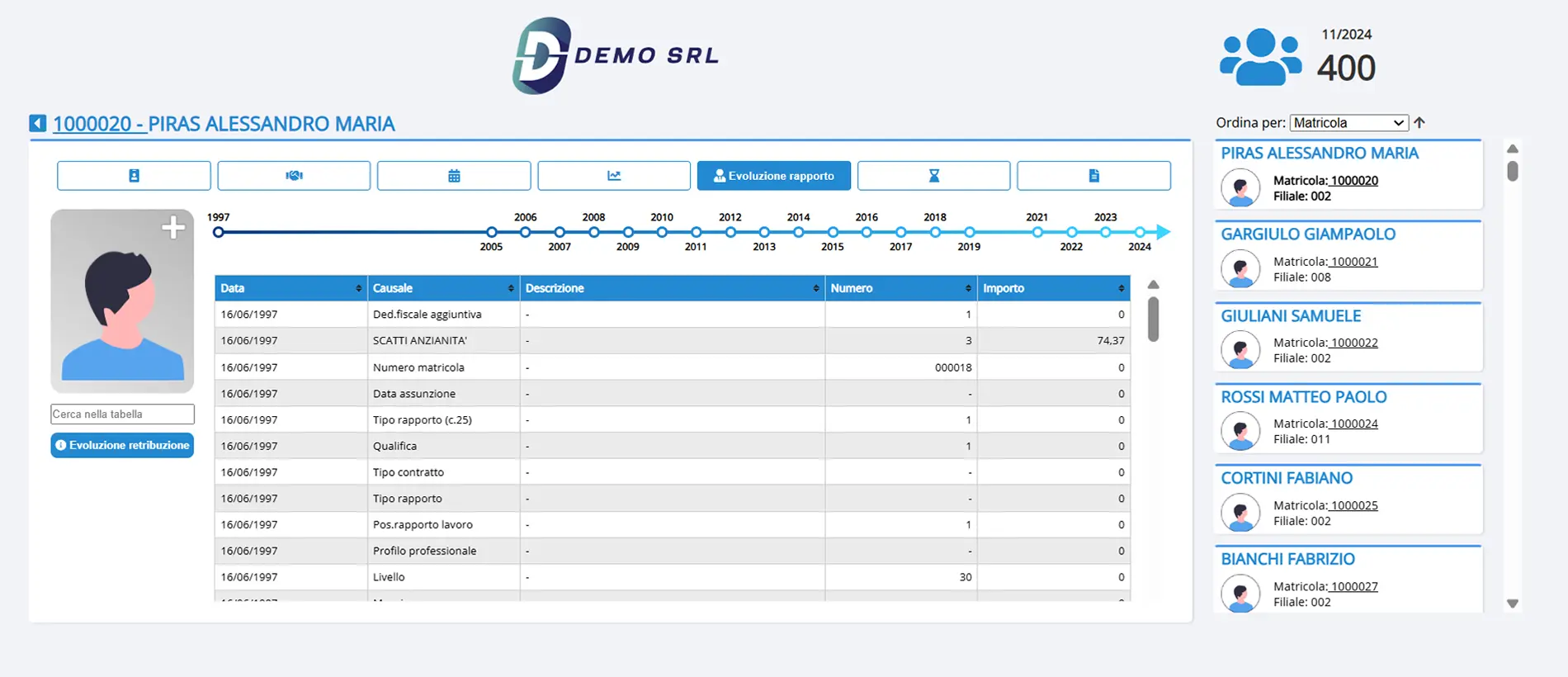 software people charts gestione HR e del Personale